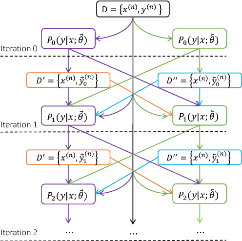 Figure 3 for Achieving Human Parity on Automatic Chinese to English News Translation