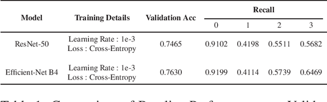 Figure 1 for Climate Adaptation: Reliably Predicting from Imbalanced Satellite Data