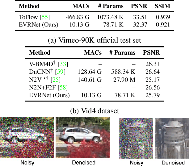Figure 4 for EVRNet: Efficient Video Restoration on Edge Devices