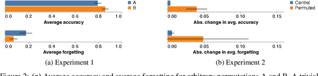 Figure 2 for The Effect of Task Ordering in Continual Learning