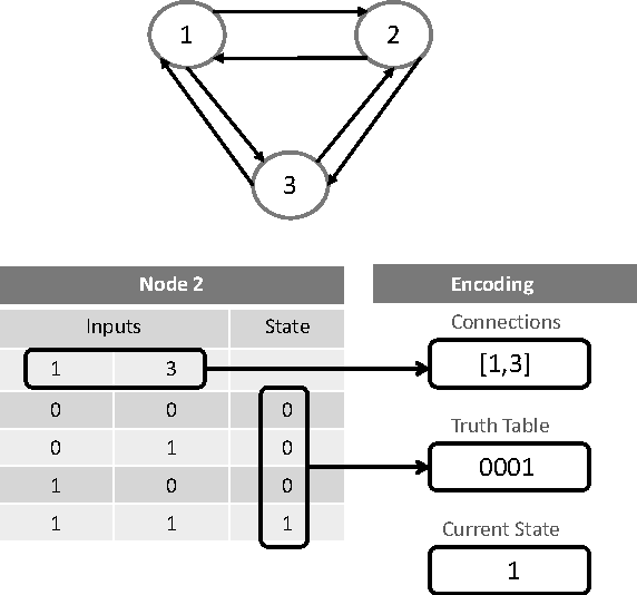 Figure 1 for Discrete and fuzzy dynamical genetic programming in the XCSF learning classifier system