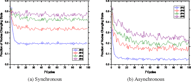 Figure 3 for Discrete and fuzzy dynamical genetic programming in the XCSF learning classifier system