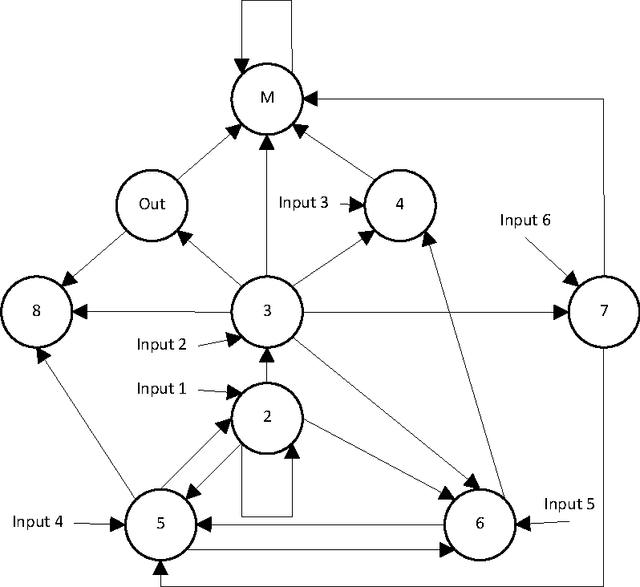 Figure 4 for Discrete and fuzzy dynamical genetic programming in the XCSF learning classifier system