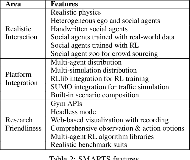 Figure 4 for SMARTS: Scalable Multi-Agent Reinforcement Learning Training School for Autonomous Driving