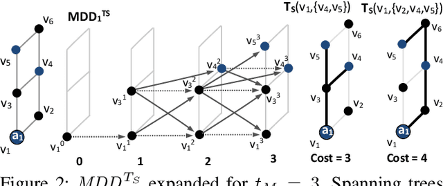 Figure 2 for Multi-Goal Multi-Agent Path Finding via Decoupled and Integrated Goal Vertex Ordering