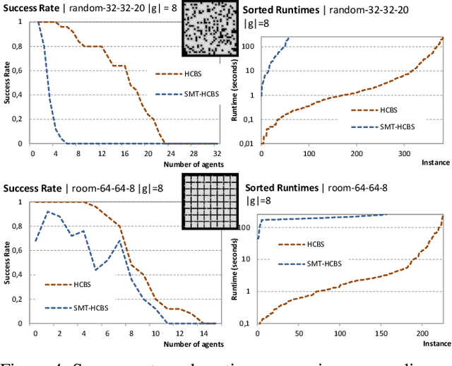 Figure 4 for Multi-Goal Multi-Agent Path Finding via Decoupled and Integrated Goal Vertex Ordering