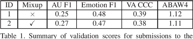Figure 1 for Multi-Task Transformer with uncertainty modelling for Face Based Affective Computing