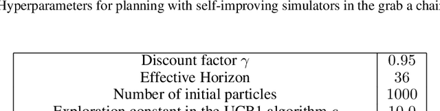 Figure 4 for Online Planning in POMDPs with Self-Improving Simulators
