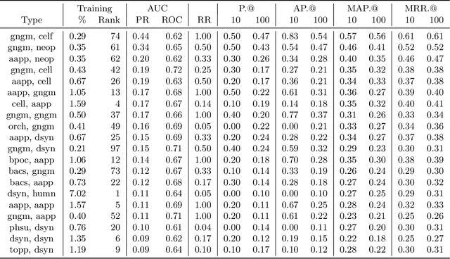 Figure 2 for AGATHA: Automatic Graph-mining And Transformer based Hypothesis generation Approach
