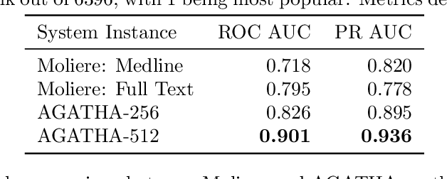 Figure 3 for AGATHA: Automatic Graph-mining And Transformer based Hypothesis generation Approach