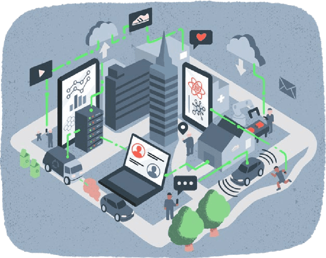 Figure 1 for Advancing Data Justice Research and Practice: An Integrated Literature Review