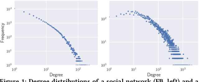 Figure 1 for Discrete-time Temporal Network Embedding via Implicit Hierarchical Learning in Hyperbolic Space