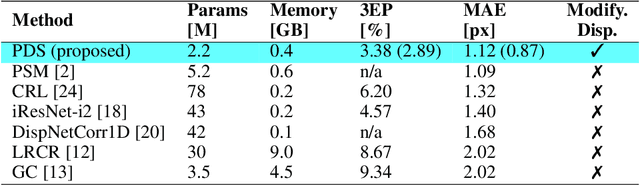 Figure 1 for Practical Deep Stereo (PDS): Toward applications-friendly deep stereo matching