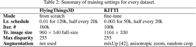 Figure 4 for Practical Deep Stereo (PDS): Toward applications-friendly deep stereo matching