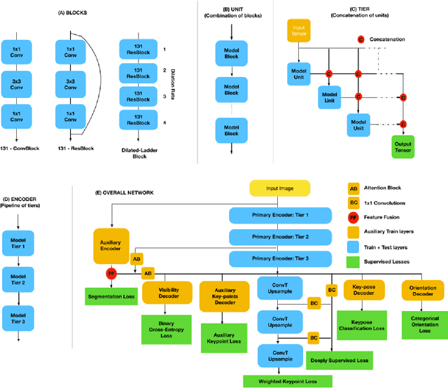 Figure 1 for Efficient 2.5D Hand Pose Estimation via Auxiliary Multi-Task Training for Embedded Devices