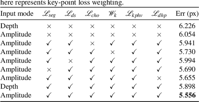Figure 2 for Efficient 2.5D Hand Pose Estimation via Auxiliary Multi-Task Training for Embedded Devices