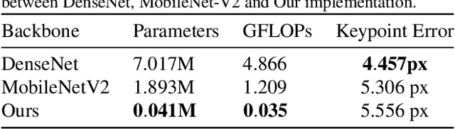 Figure 3 for Efficient 2.5D Hand Pose Estimation via Auxiliary Multi-Task Training for Embedded Devices