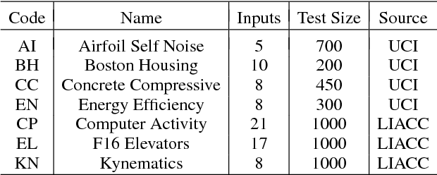 Figure 3 for Structured nonlinear variable selection