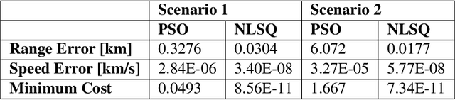 Figure 2 for Initial Orbit Determination for the CR3BP using Particle Swarm Optimization