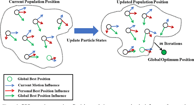 Figure 3 for Initial Orbit Determination for the CR3BP using Particle Swarm Optimization