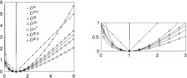 Figure 1 for A Framework for Wasserstein-1-Type Metrics