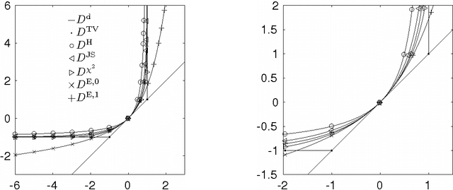 Figure 3 for A Framework for Wasserstein-1-Type Metrics