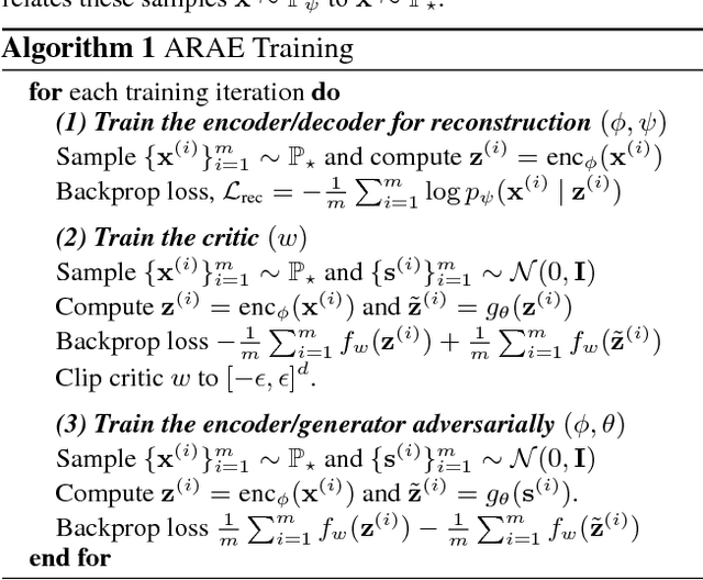 Figure 1 for Adversarially Regularized Autoencoders