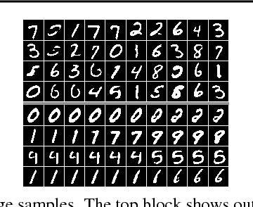 Figure 3 for Adversarially Regularized Autoencoders