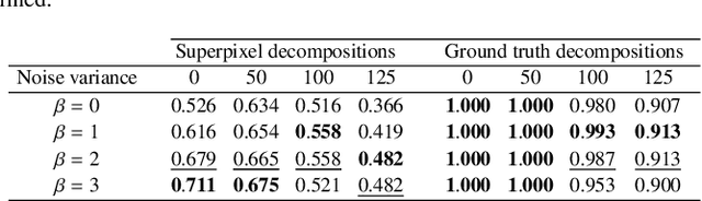 Figure 2 for Multi-Scale Superpatch Matching using Dual Superpixel Descriptors