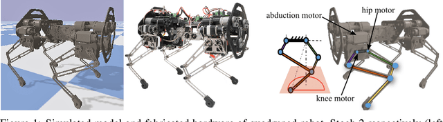 Figure 1 for Robust Quadrupedal Locomotion on Sloped Terrains: A Linear Policy Approach