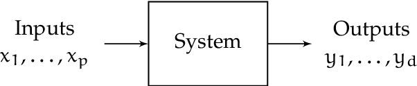 Figure 1 for Exploiting random projections and sparsity with random forests and gradient boosting methods -- Application to multi-label and multi-output learning, random forest model compression and leveraging input sparsity