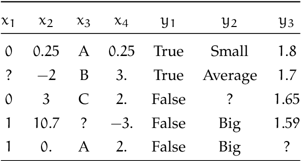 Figure 2 for Exploiting random projections and sparsity with random forests and gradient boosting methods -- Application to multi-label and multi-output learning, random forest model compression and leveraging input sparsity