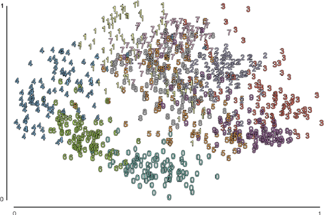 Figure 3 for Exploiting random projections and sparsity with random forests and gradient boosting methods -- Application to multi-label and multi-output learning, random forest model compression and leveraging input sparsity
