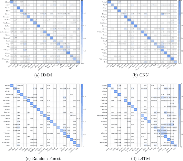 Figure 4 for On Ensemble Learning