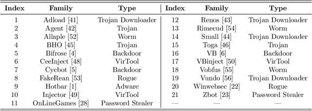Figure 3 for On Ensemble Learning