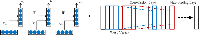 Figure 1 for CrowdTSC: Crowd-based Neural Networks for Text Sentiment Classification