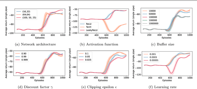 Figure 3 for A Maintenance Planning Framework using Online and Offline Deep Reinforcement Learning