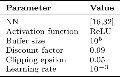 Figure 4 for A Maintenance Planning Framework using Online and Offline Deep Reinforcement Learning