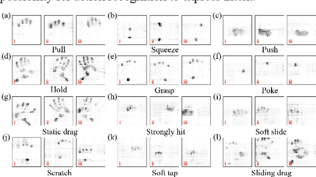 Figure 3 for Organization and Understanding of a Tactile Information Dataset TacAct During Physical Human-Robot Interactions