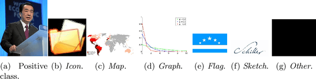 Figure 1 for ImagiFilter: A resource to enable the semi-automatic mining of images at scale