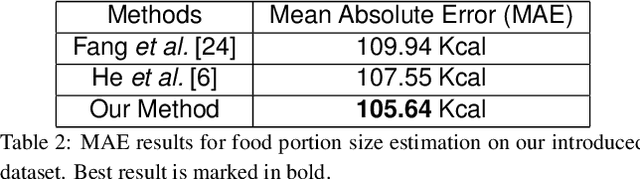 Figure 3 for An End-to-End Food Image Analysis System