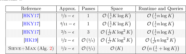 Figure 1 for "Bring Your Own Greedy"+Max: Near-Optimal $1/2$-Approximations for Submodular Knapsack
