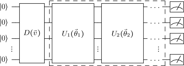 Figure 2 for Quantum Self-Supervised Learning