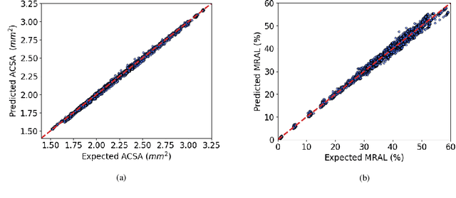 Figure 4 for Uncertainty quantification of a 3D In-Stent Restenosis model with surrogate modelling