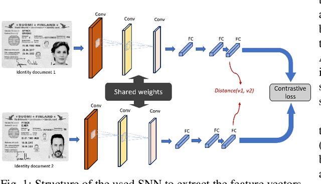 Figure 1 for Identity Documents Authentication based on Forgery Detection of Guilloche Pattern
