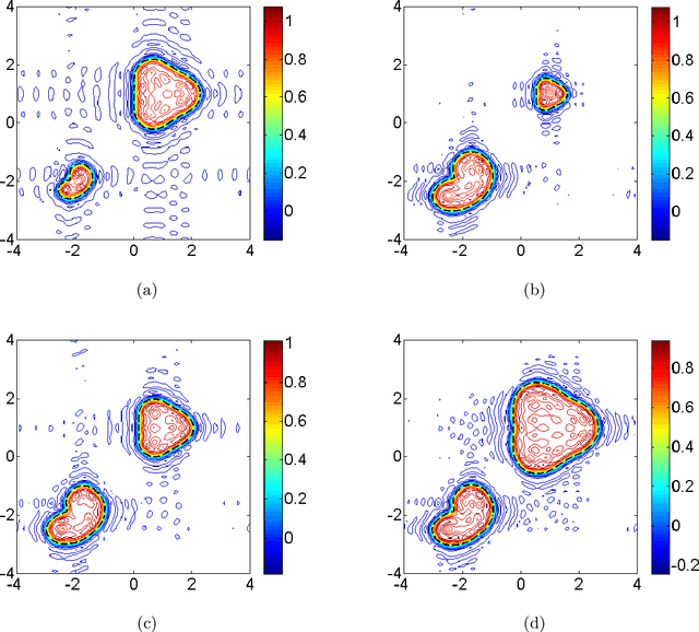 Figure 3 for An inverse scattering approach for geometric body generation: a machine learning perspective