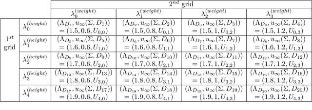 Figure 1 for An inverse scattering approach for geometric body generation: a machine learning perspective
