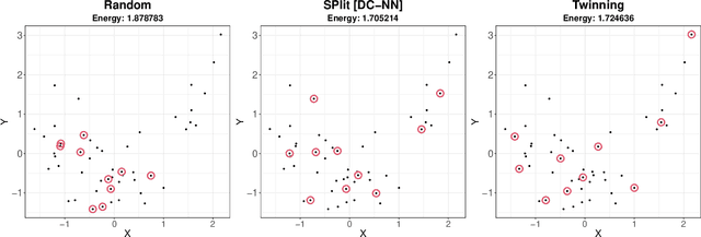 Figure 4 for Data Twinning