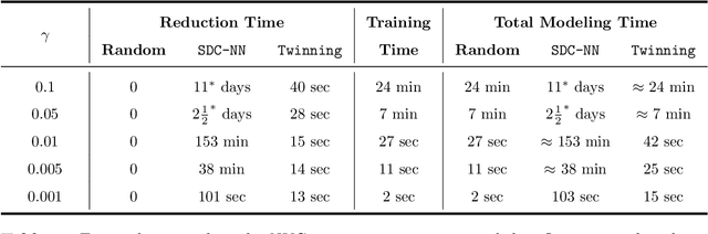 Figure 2 for Data Twinning