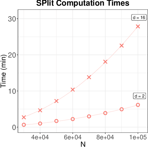 Figure 1 for Data Twinning